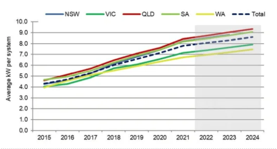 australia overview