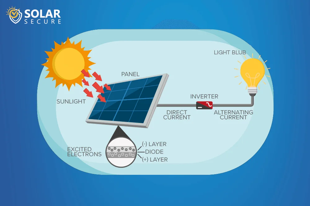 6-6kw-solar-panels-system-for-small-homes